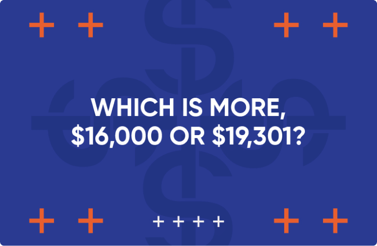 To generate $20,000 in ad revenue, would you rather spend $4,000 or $699?